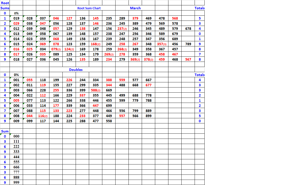 Tennessee Daily Jackpot Payout Chart